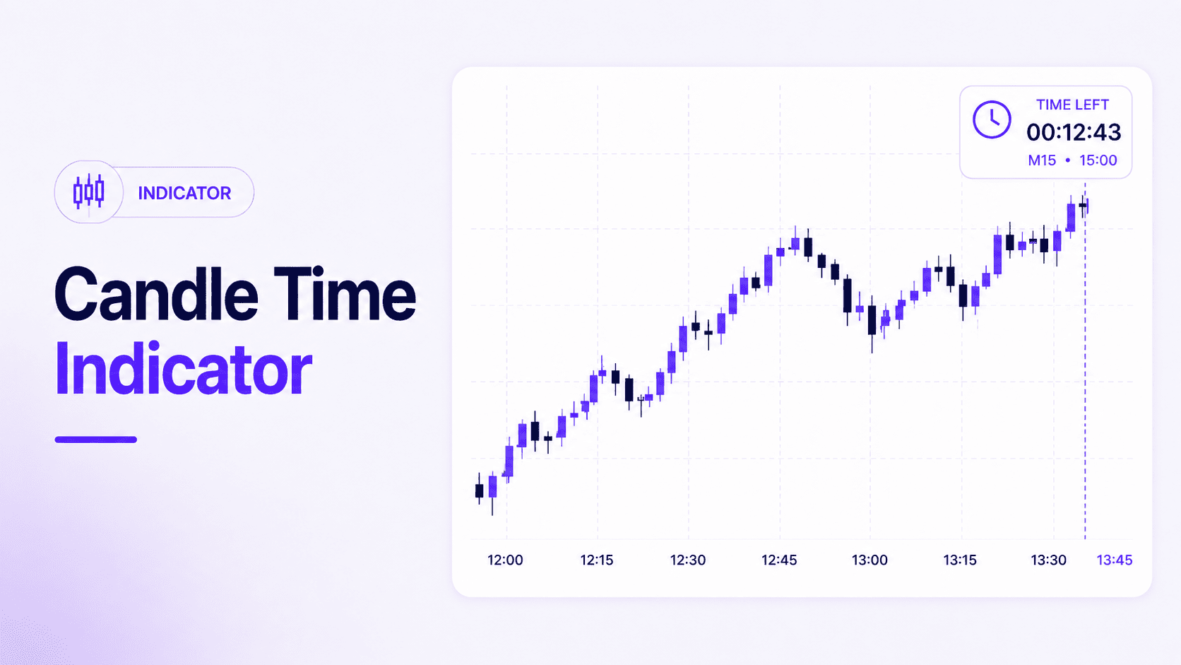 Candle Time Indicator