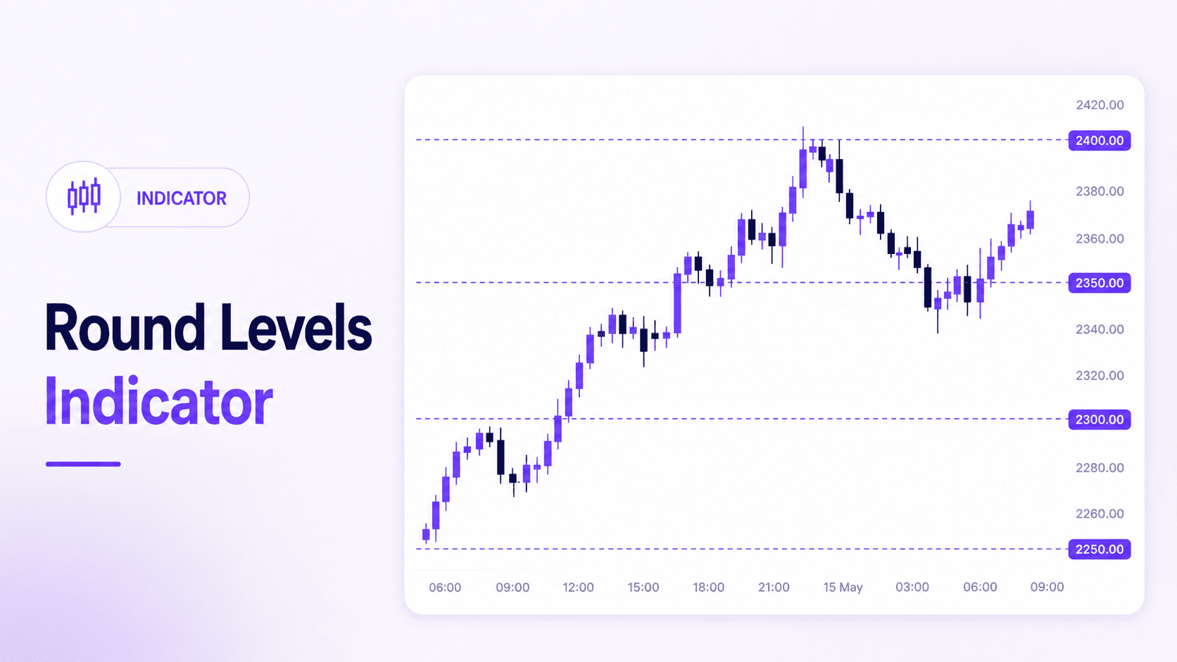 Round Levels Indicator