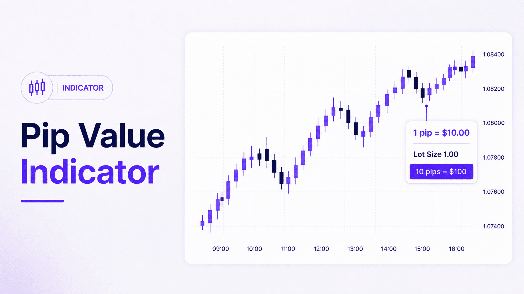 Pip Value Indicator
