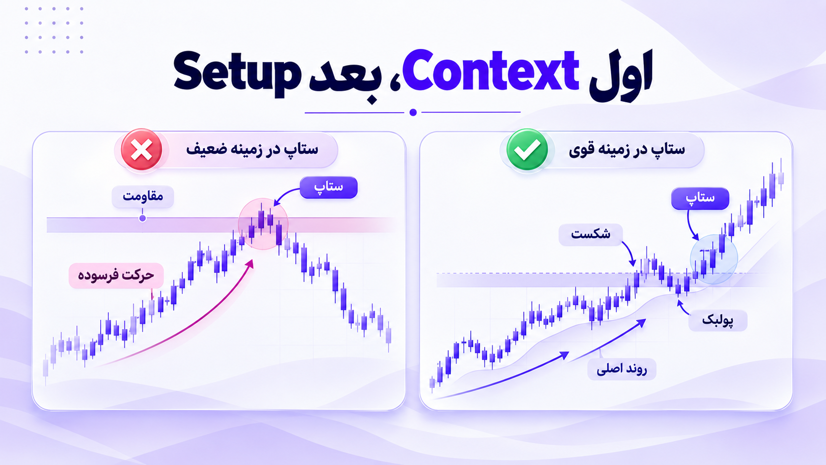 اول contrxt بعد setup.png