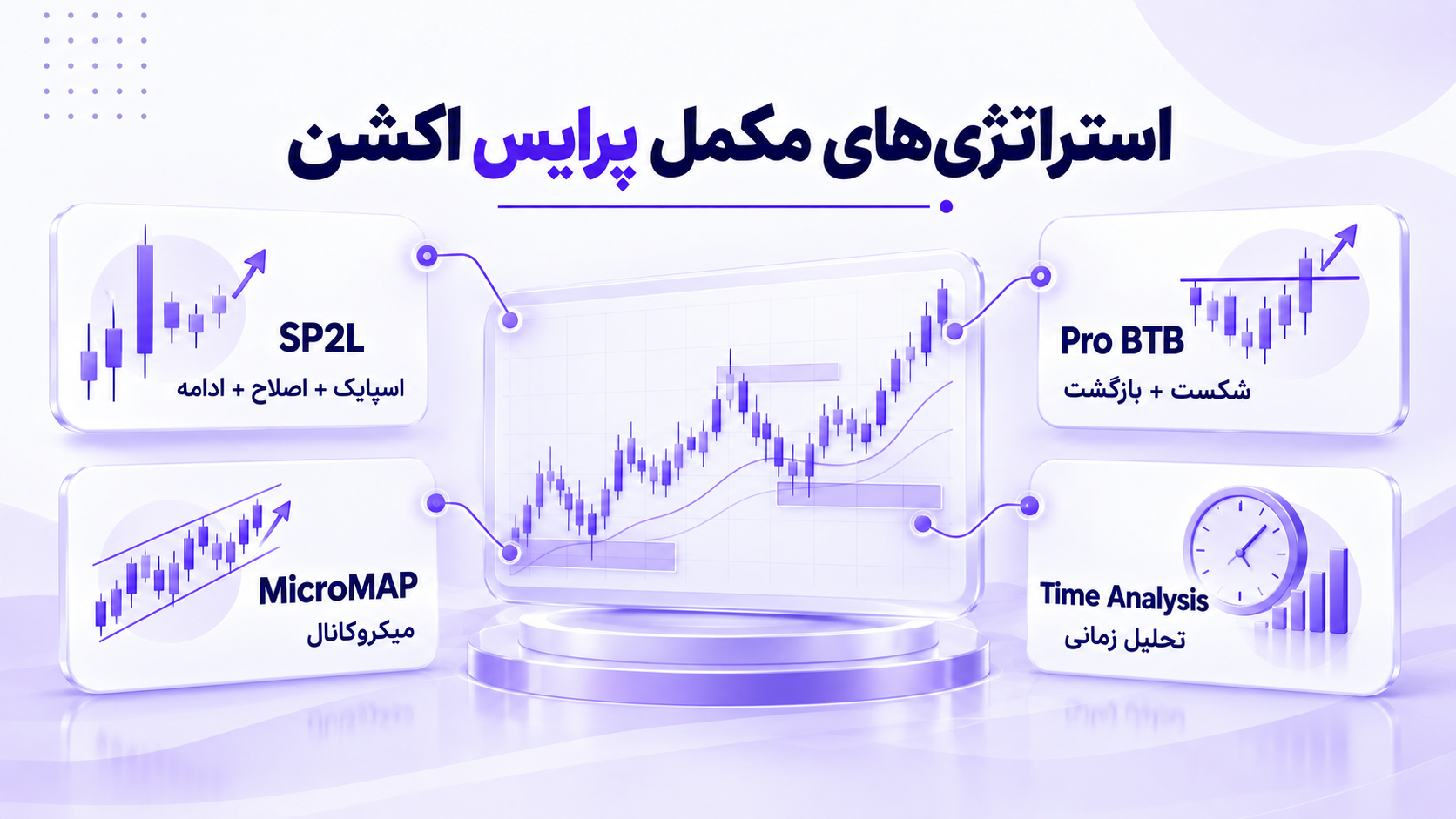 استراتژی های مکمل پرایس اکشن.png